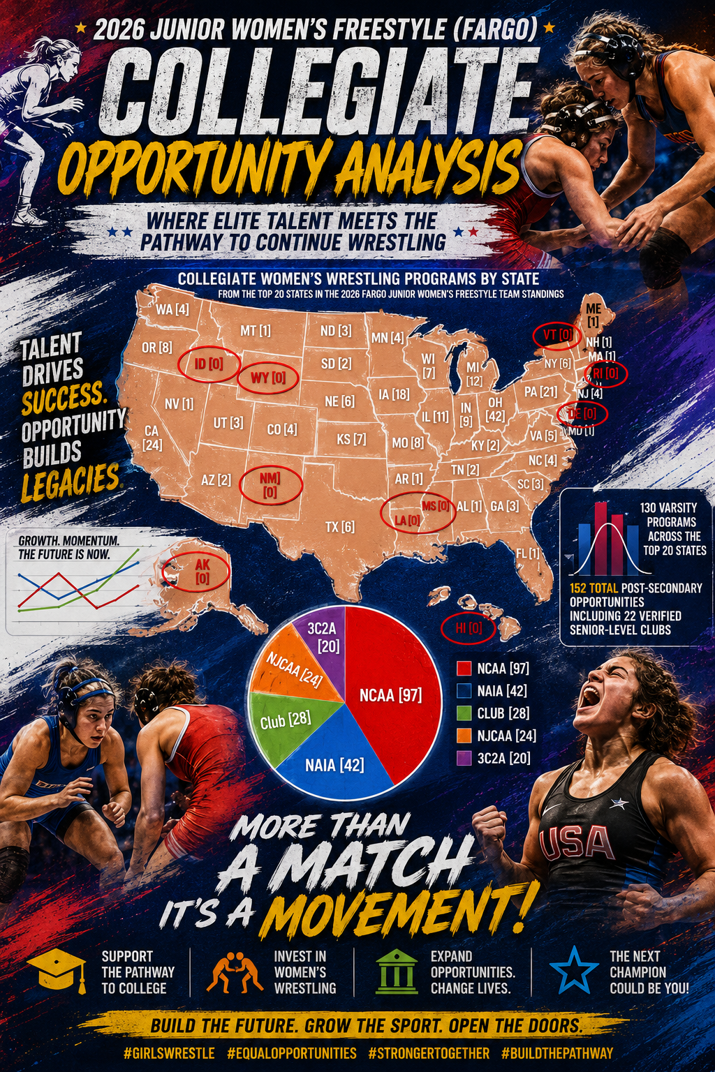 2026 JUNIOR WOMEN’S FREESTYLE (FARGO): Collegiate Opportunity Analysis – Where Elite Talent Meets the Pathway to Continue Wrestling